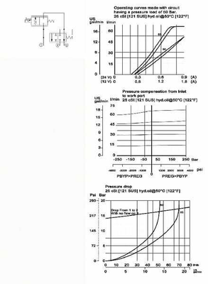 Pièces agricoles - Hydraulique - Régul.press. 3v. c.pre. NF1/2"