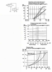 Pièces agricoles - Hydraulique - Régul.press. 3v. c.pre. NF1/2"