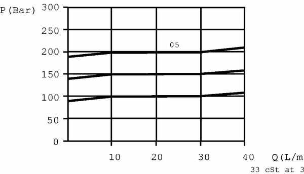 Pièces agricoles - Hydraulique - Limiteur de pression