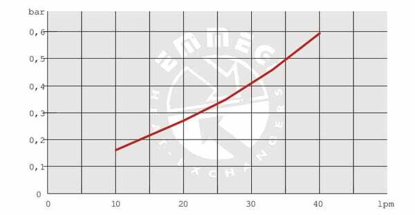 Pièces agricoles - Hydraulique - Refroidisseur d'huile (12V) 38