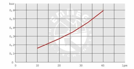 Pièces agricoles - Hydraulique - Refroidisseur d'huile (12V) 38