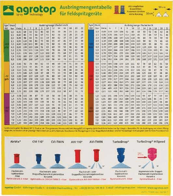 Pièces agricoles - Pièce Pulvérisateur - Tabl. buses pulvéris. AGROTOP