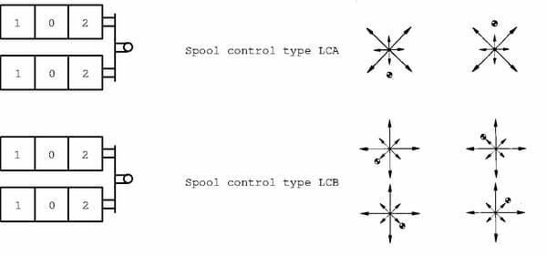 Pièces agricoles - Hydraulique - Joystick LCN2 SD5 droit