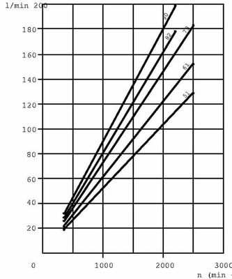 Pièces agricoles - Hydraulique - Pompe hydraulique