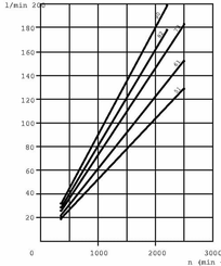 Pièces agricoles - Hydraulique - Pompe hydraulique