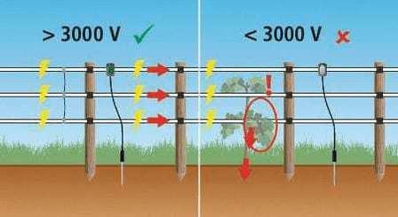 Pièces agricoles - Cloture,Jardin & Sylviculture - Lampe de signalisation pro avec LED vertes