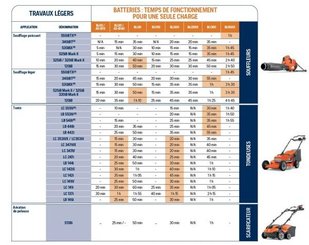 Materiels - Scarificateur - Scarificateur Husqvarna S138i pack 40-B140