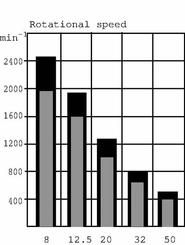 Pièces agricoles - Hydraulique - Moteur hydraulique