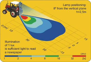 Pièces agricoles - Eclairage - Phare de travail LED rond 18W 1500lm, 10/30V, Ø 117mm faisceau large prise Deutch 6 LED Kramp