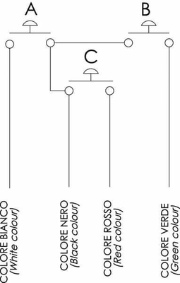 Pièces agricoles - Hydraulique - Plaque frontale avec 3 boutons