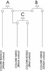 Pièces agricoles - Hydraulique - Plaque frontale avec 3 boutons