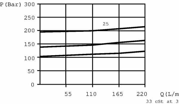 Pièces agricoles - Hydraulique - Limiteur de pression