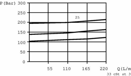 Pièces agricoles - Hydraulique - Limiteur de pression