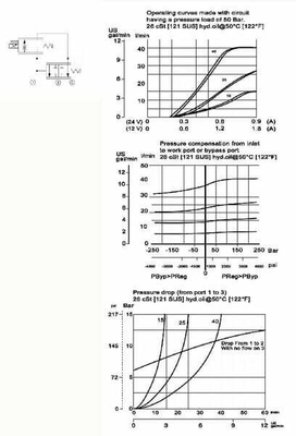 Pièces agricoles - Hydraulique - Régul.press. 3v. c.pre. NC1/2"