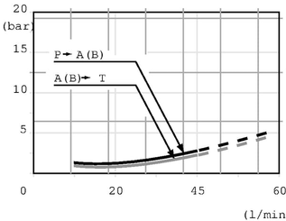 Pièces agricoles - Hydraulique - Distributeur SD4/1-G31N9A
