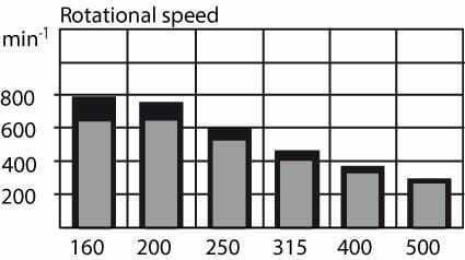 Pièces agricoles - Hydraulique - Roue Moteur Cardan Ø40, zyl.