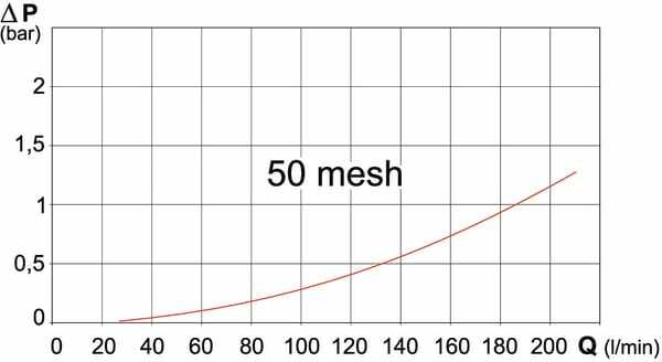 Pièces agricoles - Pièce Pulvérisateur - Filtre pression 150l 463/471