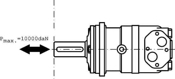 Pièces agricoles - Hydraulique - Moteur Orbit Cardan Ø40, Stand