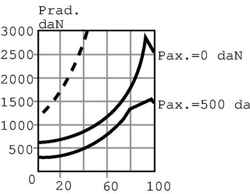 Pièces agricoles - Hydraulique - Roue Moteur Cardan Ø35, Coniqu
