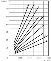 Pièces agricoles - Hydraulique - Motoréducteur PLM20.20-R0-82E2-LGE