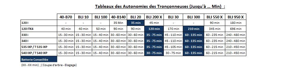 Materiels - Tronçonneuse - Tronçonneuse 540iXP 35cm SP21G