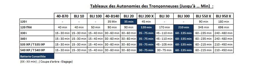 Materiels - Tronçonneuse - Tronçonneuse 540iXP 35cm SP21G