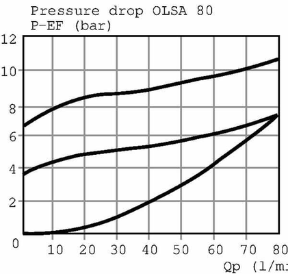 Pièces agricoles - Hydraulique - Valve prioritaire 152B0016 Int.