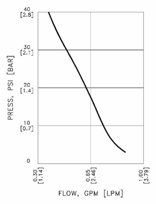 Pièces agricoles - Pièce Pulvérisateur - Pompe 12V 3,78l/m