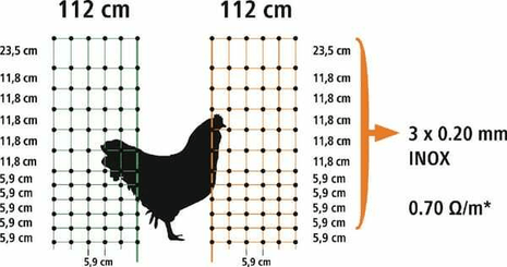 Pièces agricoles - Cloture,Jardin & Sylviculture - Filet à volailles 25m, 106cm double fourche, vert, pas de fils cond.