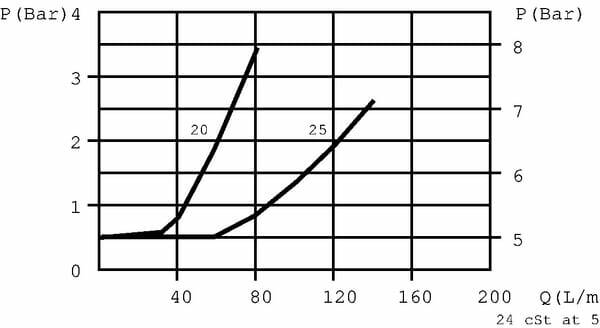 Pièces agricoles - Hydraulique - Etrangleur 1/2