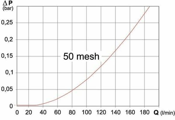 Pièces agricoles - Pièce Pulvérisateur - Filtre aspiration 2" T6 Me. 50