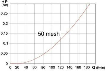 Pièces agricoles - Pièce Pulvérisateur - Filtre aspiration 2" T6 Me. 50