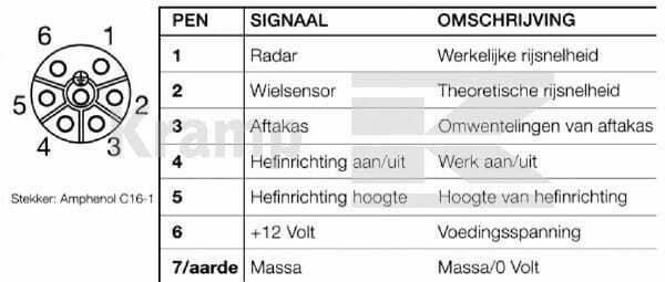 Pièces agricoles - Pièce Pulvérisateur - Douille de châssis 7 P. Femelle ISO11786