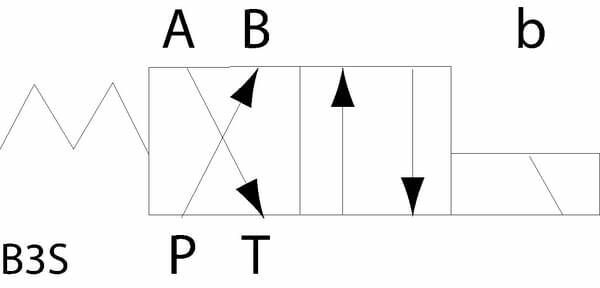 Pièces agricoles - Hydraulique - Électrovanne NG10