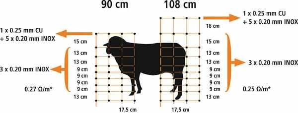 Pièces agricoles - Cloture,Jardin & Sylviculture - Filet à moutons 90 cm, 50 m