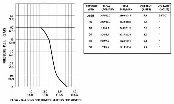 Pièces agricoles - Pièce Pulvérisateur - Pompe 12V 13,2l/m