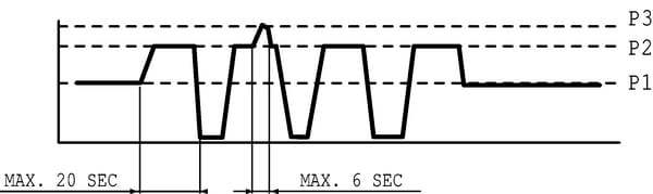 Pièces agricoles - Hydraulique - Motoréducteur PLM20.20-R0-82E2-LGE