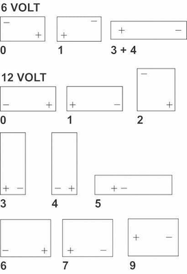 Pièces agricoles - Eclairage - Batterie 12V 24Ah 200A avec pack d'acide Kramp