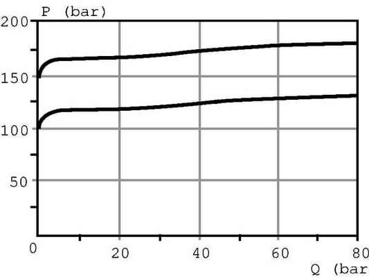 Pièces agricoles - Hydraulique - Soupape 513-18