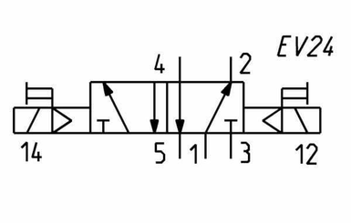 Pièces agricoles - Pièce pneumatique - Vanne magnétique 5/2