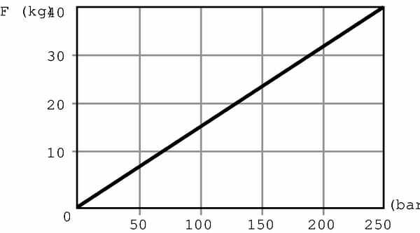 Pièces agricoles - Hydraulique - Pompe à main HP 16Q incl.rése