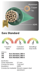 Pièces agricoles - Jardin et forêt pièce adaptable - Câble Euro Standard ø2,7mm - 200m