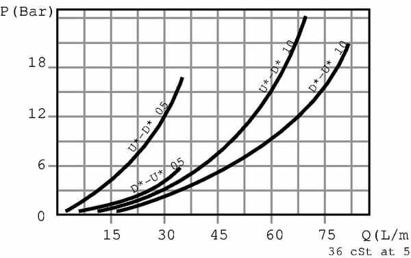 Pièces agricoles - Hydraulique - Soupape d'équilibrage VODL 05 A06 S B 3/8