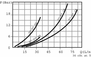 Pièces agricoles - Hydraulique - Soupape d'équilibrage VODL 05 A06 S B 3/8