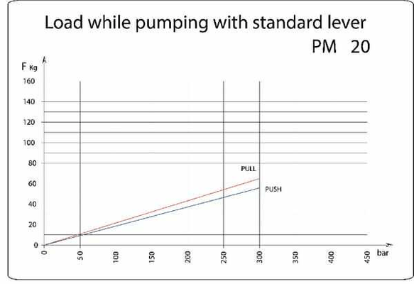 Pièces agricoles - Hydraulique - Pompe à main