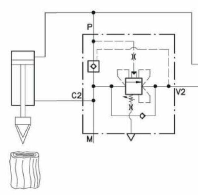 Pièces agricoles - Hydraulique - Soupape différent. auto. 3/4"