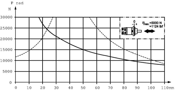 Pièces agricoles - Hydraulique - Roue Moteur Cardan Ø35, Coniqu