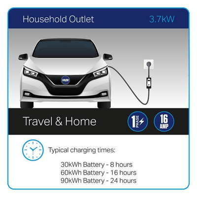 Pièces agricoles - Eclairage - Câble de recharge EV Home, type 2, fiche UE, 3,7 kW, 8-16A, 5m