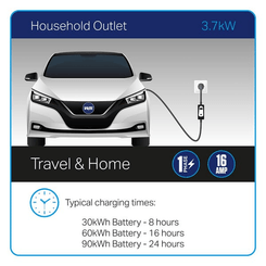 Pièces agricoles - Eclairage - Câble de recharge EV Home, type 2, fiche UE, 3,7 kW, 8-16A, 5m