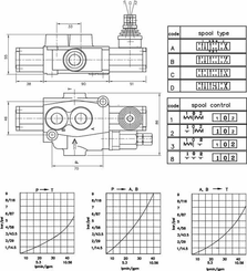 Pièces agricoles - Hydraulique - Distributeur MBV4-B2G-KZ1